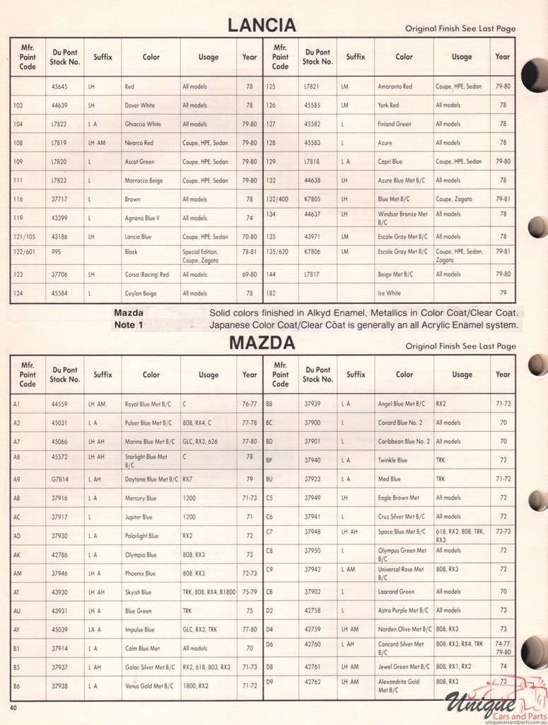 1979 Mazda Paint Charts DuPont 1
